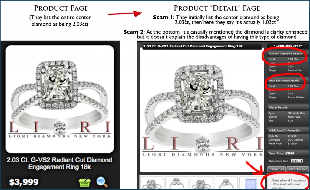 Wedding ring scams